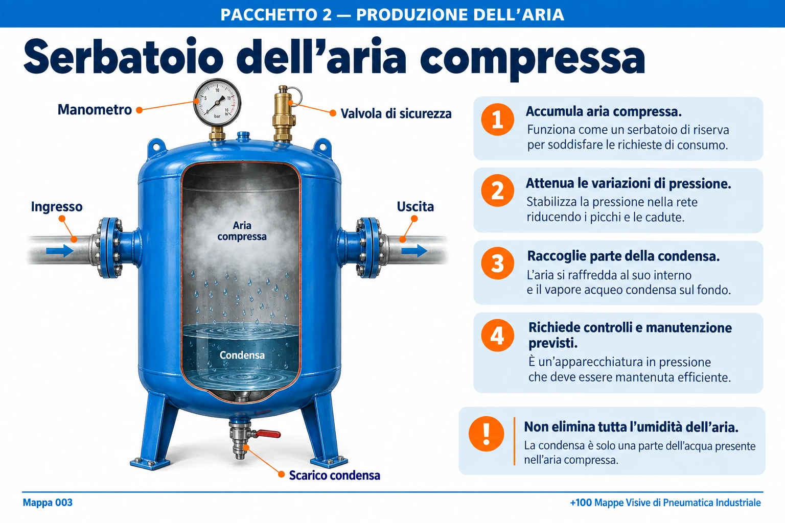 Serbatoio dell’aria compressa