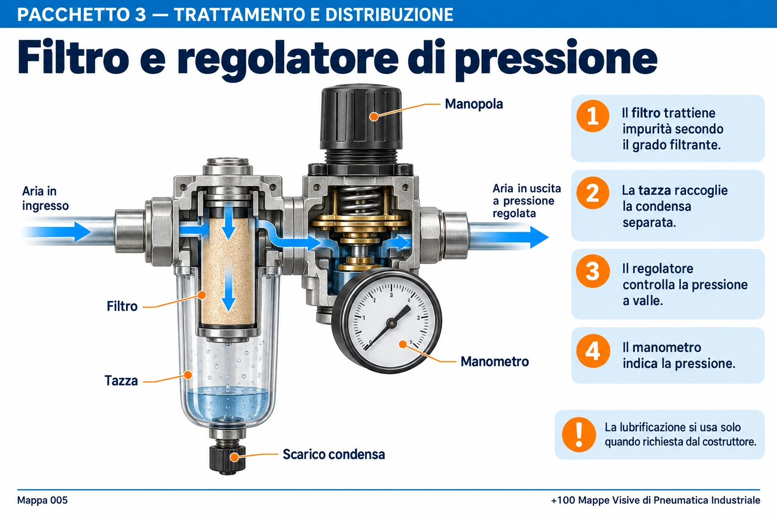 Filtro e regolatore di pressione