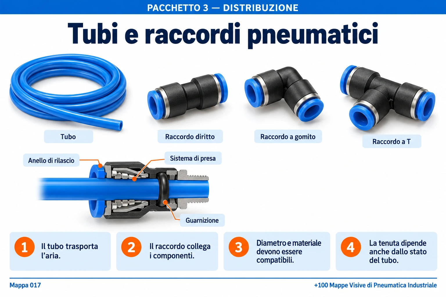 Tubi e raccordi pneumatici