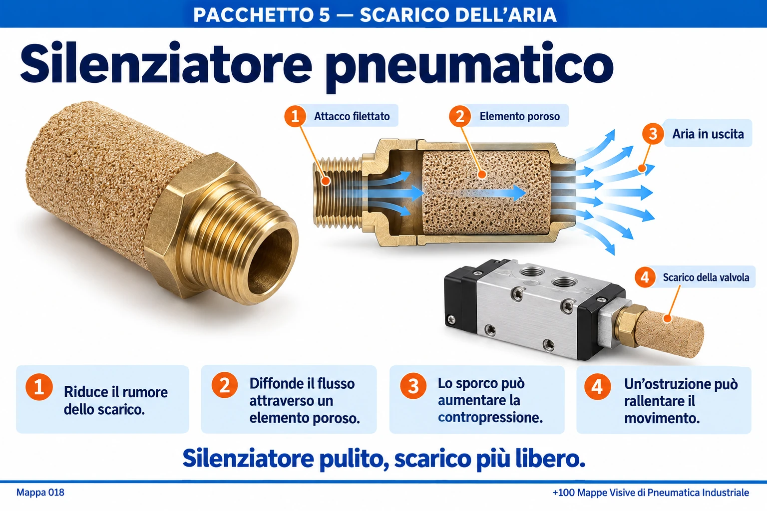 Silenziatore pneumatico