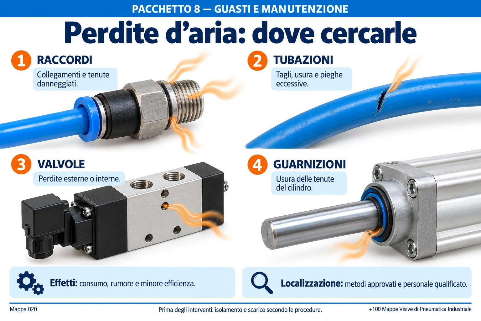 Perdite d’aria: dove cercarle